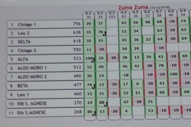classifica finale
