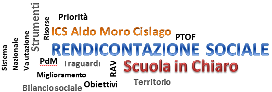 link alla pagina di Scuola in Chiaro con la Rendicontazione sociale dell'Istituto